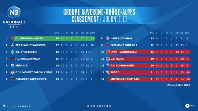 N3 (J11) - Passer à autre chose et rebondir…