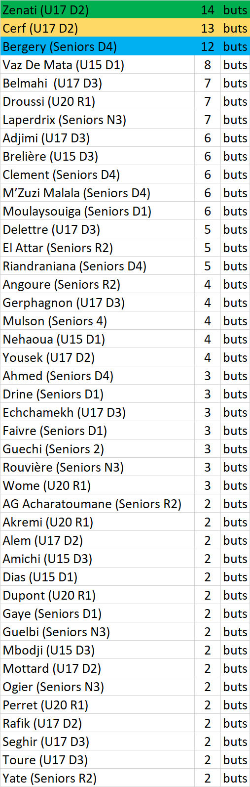 Challenge ARTEMODA - C'est reparti pour les matchs retours...