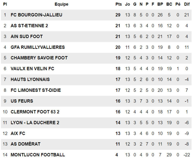 N3 (J13 FCLDSD) - Elle fait du bien celle-là !