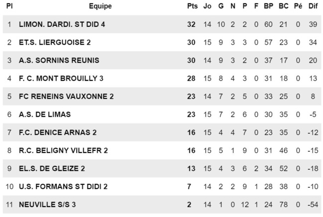 Seniors D4 - Seule la victoire sera belle... Seniors D4 - Seule la victoire sera belle...