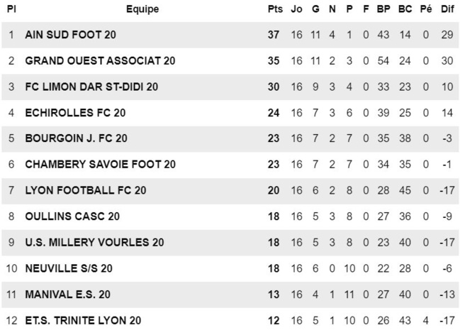 U20 R1 - Ne rien lâcher en attendant le 7 mai...