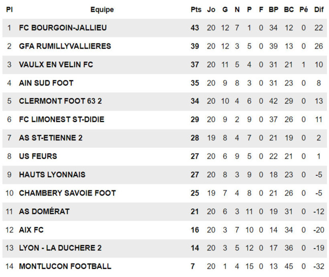 ​N3 (J20) – Chapeau SORY...