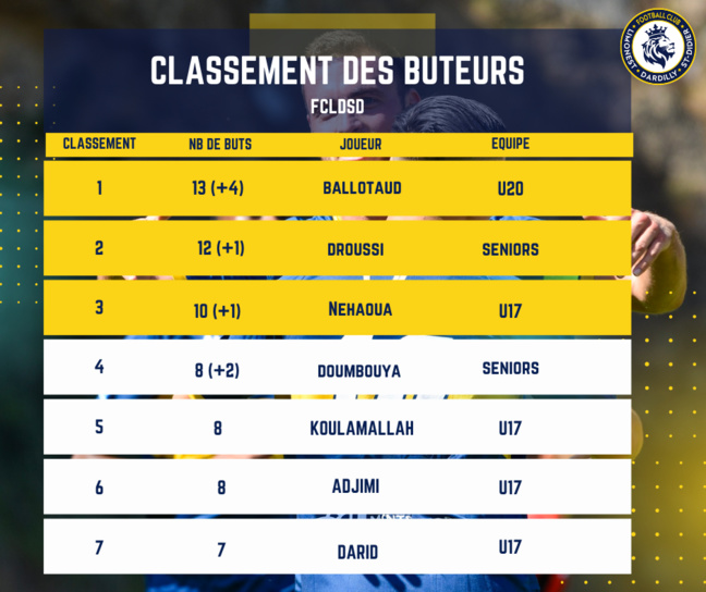 Challenge ARTEMODA by Magali S - Beaucoup de mouvements en tête du classement. 