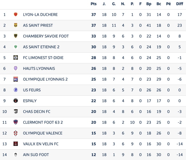 Avant Match⎮National 3⎮J19 : FC Espaly - FCLDSD