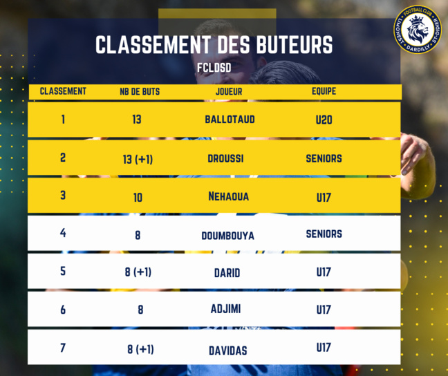 Challenge ARTEMODA by Magali S - Le classement est à jour.