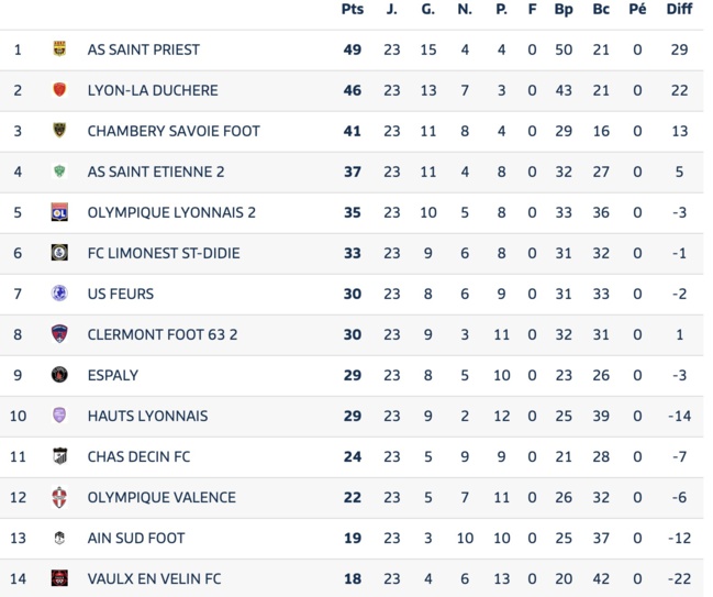 Avant Match⎮National 3⎮J24 : Chambéry SF - FCLDSD