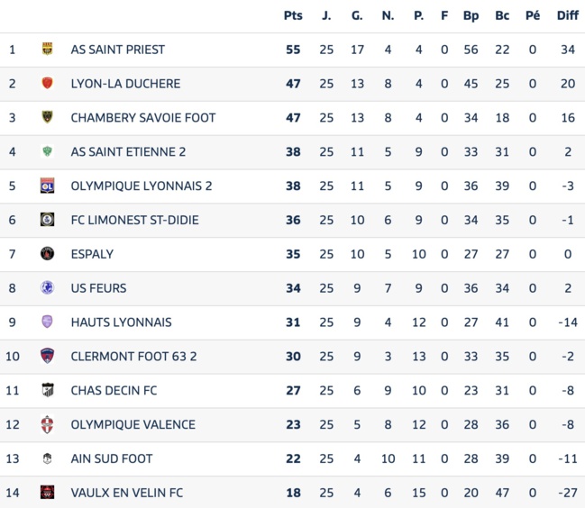 Avant Match⎮National 3⎮J26 : Olympique de Valence - FCLDSD 