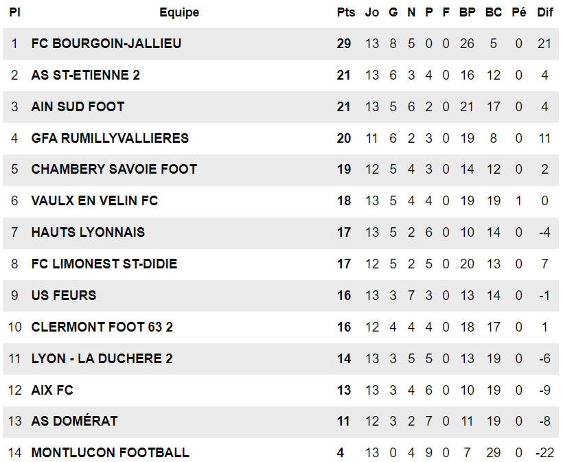 N3 (J13 FCLDSD) - Elle fait du bien celle-là !