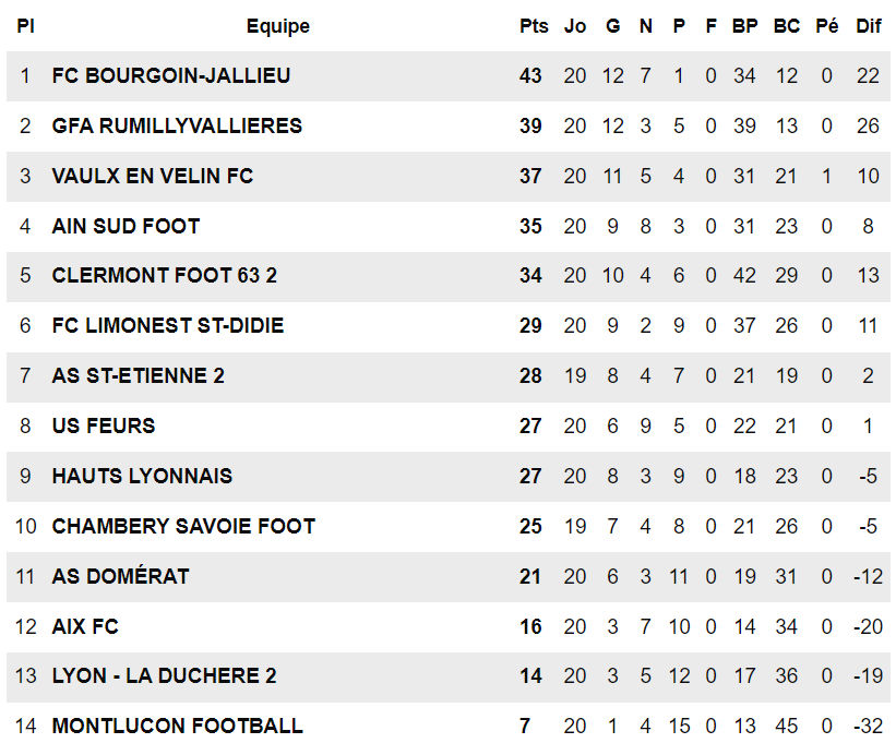 ​N3 (J20) – Chapeau SORY...
