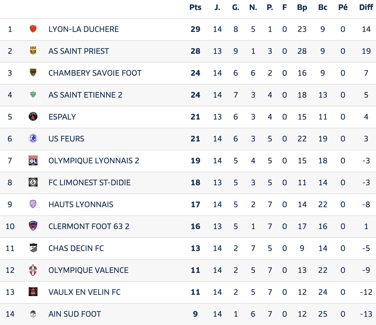 Avant Match⎮National 3⎮J15 : AS Saint-Priest - FCLDSD 