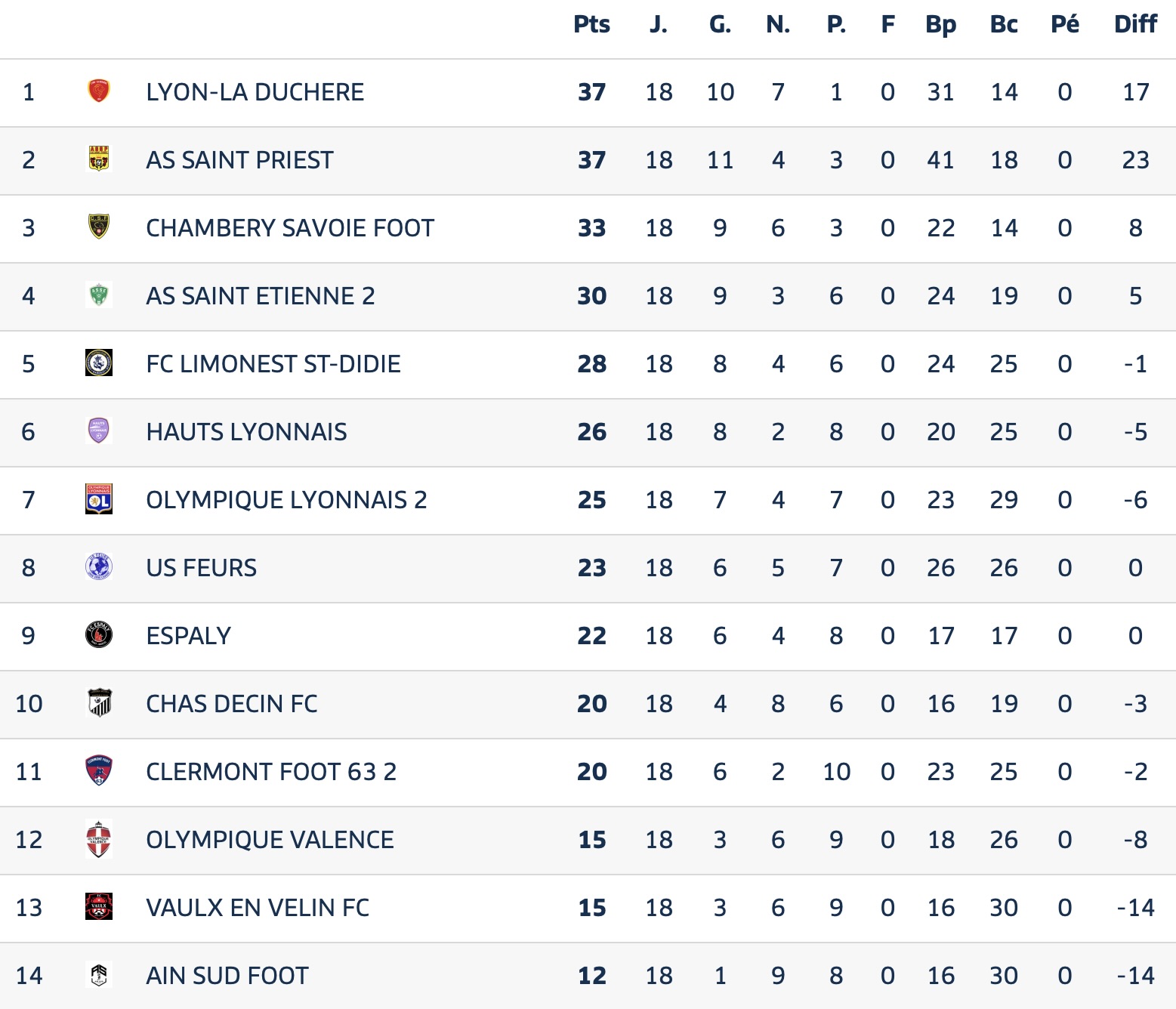 Avant Match⎮National 3⎮J19 : FC Espaly - FCLDSD