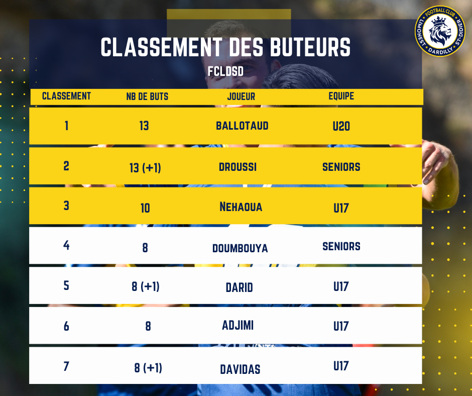 Challenge ARTEMODA by Magali S - Le classement est à jour.
