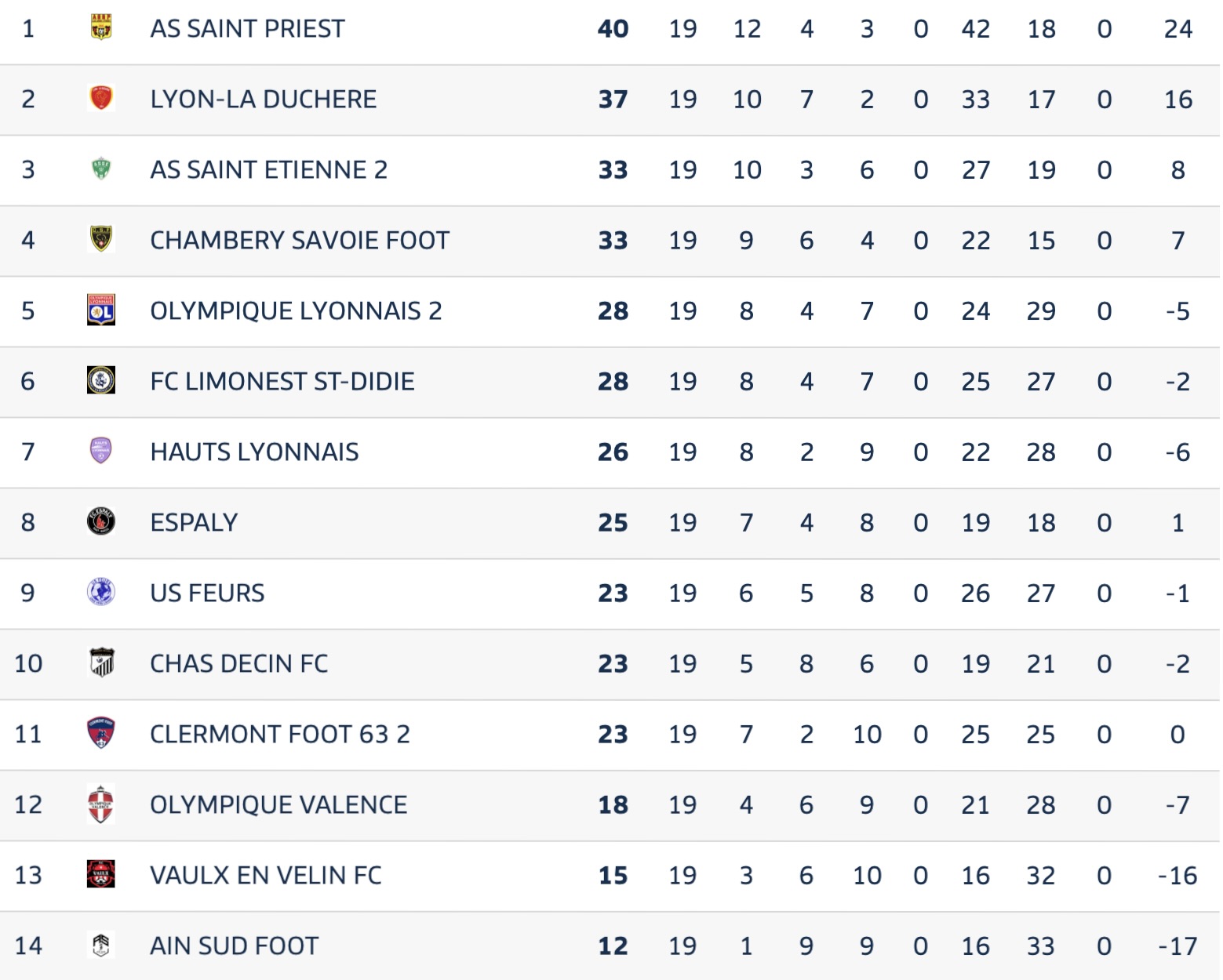 Avant Match⎮National 3⎮J20 : Hauts Lyonnais - FCLDSD