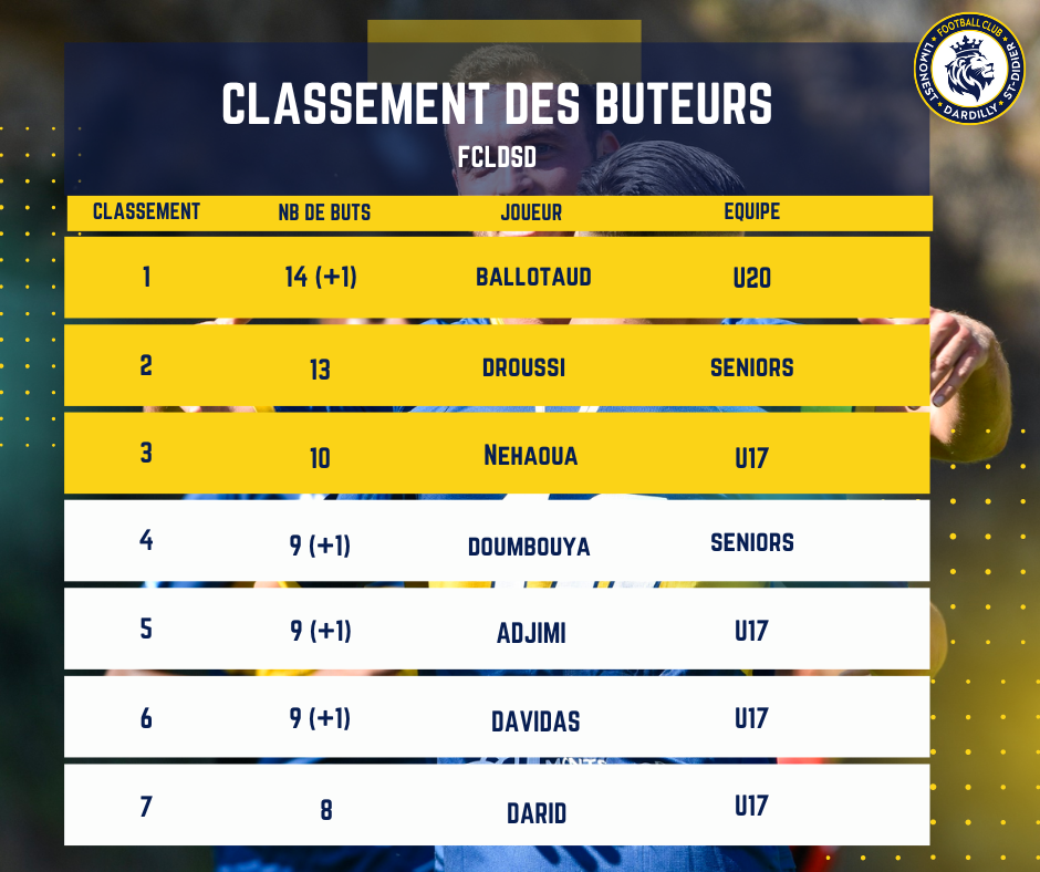 Challenge ARTEMODA by Magali S - Le classement est à jour.