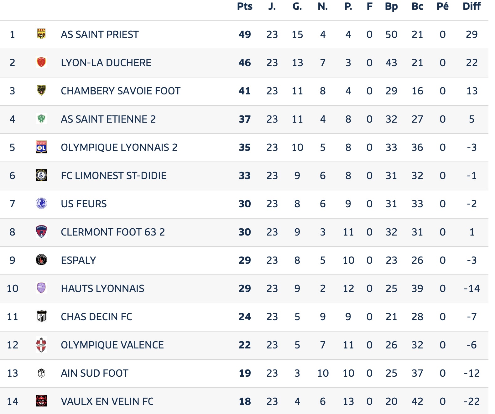 Avant Match⎮National 3⎮J24 : Chambéry SF - FCLDSD