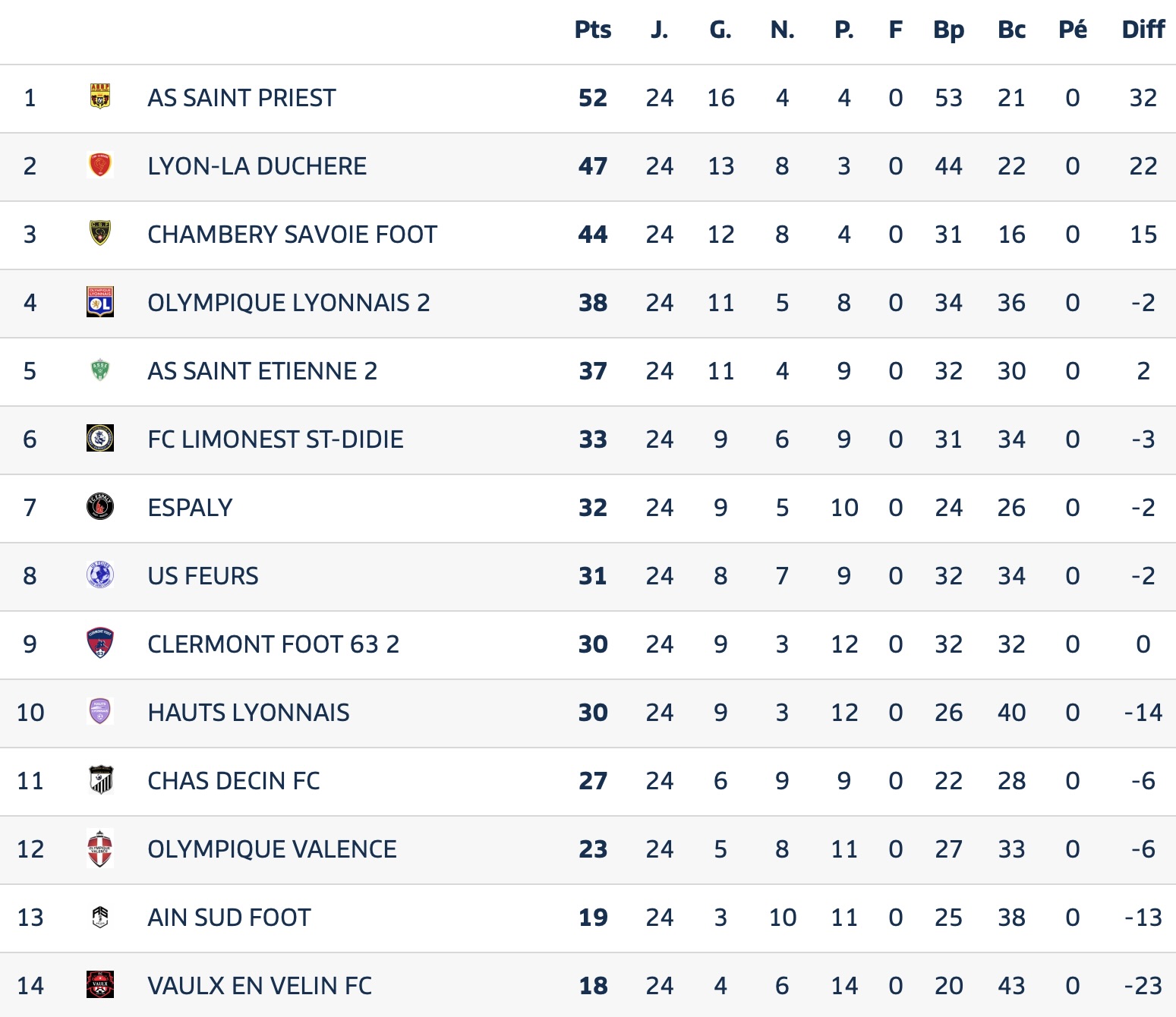 Avant Match⎮National 3⎮J25 : FCLDSD - Clermont Foot 63 B